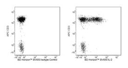 IL-2 Mouse anti-Human, Brilliant Violet 650, Clone: 5344.111, BD 50 Tests;