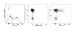 CD326 Rat anti-Mouse, PE, Clone: G8.8, BD 50&mu;g; PE:Antibodies, Monoclonal