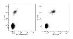 CD1D Mouse anti-Human, APC, Clone: CD1D42, BD 25 Tests; APC:Antibodies,