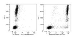CD15S Mouse anti-Human, Brilliant Violet 510, Clone: CSLEX1, BD 50 Tests;