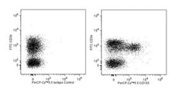 CD103 Rat anti-Mouse, PerCP-Cy5.5, Clone: M290, BD 50&mu;g; PerCP-Cy5.5:Antibodies,