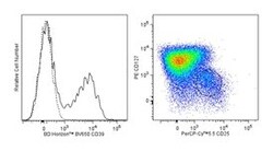 CD39 Mouse anti-Human, Brilliant Violet 650, Clone: TU66 (also known as