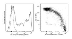 CD45RO Mouse anti-Human, Brilliant Violet 650, Clone: UCHL1, BD:Antibodies:Primary