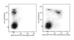 CD93 (Early B Lineage) Rat anti-Mouse, PE-CF594, Clone: AA4.1, BD 50&mu;g;