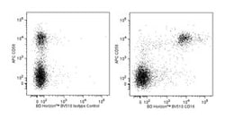 CD16 Mouse anti-Human, Brilliant Violet 510, Clone: 3G8, BD 100 Tests;
