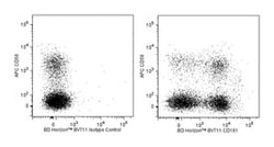 CD161 Mouse anti-Human, Brilliant Violet 711, Clone: DX12, BD 100 Tests | Buy Online | BD Biosciences | Fisher Scientific
