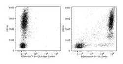 CD15s Mouse anti-Human, Brilliant Violet 421, Clone: CSLEX1, BD 50 Tests;