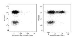anti-IL-2, BV711; Clone: 5344.111; BD 50 Tests; BV711:Antibodies, Monoclonal