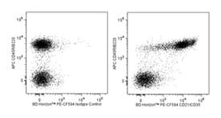 CD21/CD35 Rat anti-Mouse, PE-CF594, Clone: 7G6, BD 50&mu;g; PE-CF594:Antibodies,