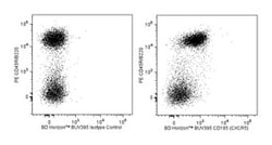 CXCR5 Rat anti-Mouse, BUV395, Clone: 2G8, BD 50&mu;g; BUV395:Antibodies,