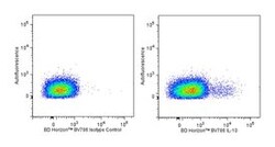 IL-10 Rat anti-Human and Viral, Brilliant Violet 786, Clone: JES3-9D7,
