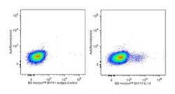IL-10 Rat anti-Human and Viral, Brilliant Violet 711, Clone: JES3-9D7, BD 50 Tests | Buy Online | BD Biosciences | Fisher Scientific