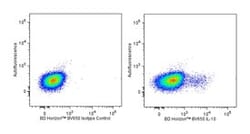 IL-10 Rat anti-Human and Viral, Brilliant Violet 650, Clone: JES3-9D7,