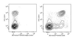 CD56 Mouse anti-Human, Brilliant Violet 650, Clone: NCAM16.2 (also known
