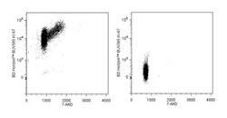 Ki-67 Mouse, BUV395, Clone: B56, BD 50 Tests | Buy Online | BD Biosciences | Fisher Scientific