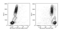 CD45 Mouse, BUV395, Clone: D058-1283, BD 50 Tests | Buy Online | BD Biosciences | Fisher Scientific