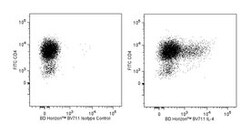 IL-4 Rat anti-Human, Brilliant Violet 711, Clone: MP4-25D2, BD 100 Tests;