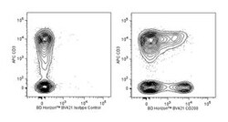 anti-CD200, BV421 ; Clone: MRC OX-104; BD 50 Tests; BV421:Antibodies, Monoclonal