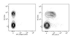 CD127 Rat anti-Mouse, APC, Clone: SB/199, BD 50&mu;g; APC:Antibodies, Monoclonal