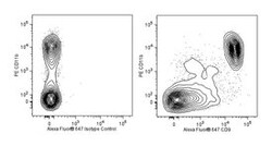 CD9 Rat anti-Mouse, Alexa Fluor 647, Clone: KMC8, BD 50 &mu;g | Buy Online | BD Biosciences | Fisher Scientific