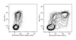 CD273 Rat anti-Mouse, Brilliant Violet 421, Clone: TY25, BD 50 &mu;g | Buy Online | BD Biosciences | Fisher Scientific
