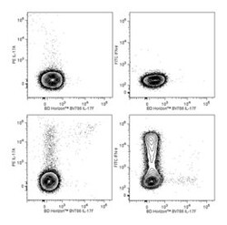 IL-17F Mouse anti-Human, Brilliant Violet 786, Clone: O33-782, BD 100 Tests;