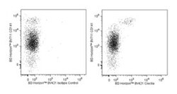 Clec9A Rat anti-Human, Brilliant Violet 421, Clone: 3A4/Clec9A, BD 25&mu;g;