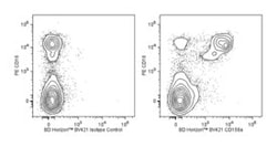 CD158a Mouse anti-Human, Brilliant Violet 421, Clone: HP-3E4, BD 100 Tests | Buy Online | BD Biosciences | Fisher Scientific