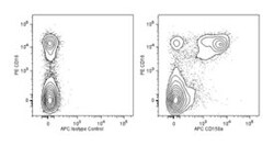 CD158a Mouse anti-Human, APC, Clone: HP-3E4, BD 100 Tests; APC:Antibodies,