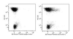 CD279 (PD-1) Mouse anti-Human, Brilliant Violet 650, Clone: MIH4, BD 100 Tests | Buy Online | BD Biosciences | Fisher Scientific