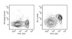 IL-27R Rat anti-Mouse, PE, Clone: 2918, BD 50&mu;g; PE:Antibodies, Monoclonal