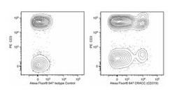 CRACC (CD319) Mouse anti-Human, Alexa Fluor 647, Clone: 235614, BD 50 Tests;