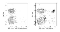 CD8a Rat anti-Mouse, BB515, Clone: 53-6.7, BD:Antibodies:Primary Antibodies