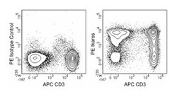 Ikaros Mouse anti-Human, PE, Clone: R32-1149, BD 50 Tests; PE:Antibodies,