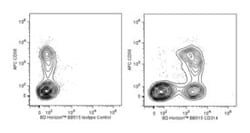 CD314 (NKG2D) Mouse anti-Human, BB515, Clone: 1D11, BD 100 Tests; BB515:Antibodies,