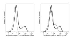 CD103 Mouse anti-Human, BB515, Clone: Ber-ACT8, BD 100 Tests; BB515:Antibodies,