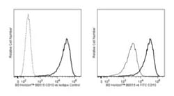 CD10 Mouse anti-Human, BB515, Clone: HI10a, BD:Antibodies:Primary Antibodies