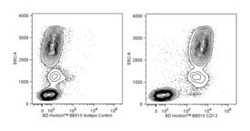 CD13 Mouse anti-Human, BB515, Clone: WM15, BD 50 Tests | Buy Online | BD Biosciences | Fisher Scientific