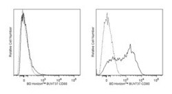 CD80 Hamster anti-Mouse, BUV737, Clone: 16-10A1, BD 50&mu;g; BUV737:Antibodies,