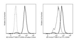 CD66b Mouse anti-Human, BB515, Clone: G10F5, BD 100 Tests; BB515:Antibodies,