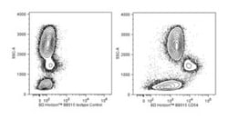 CD54 Mouse anti-Human, BB515, Clone: HA58, BD 100 Tests; BB515:Antibodies,