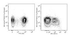 Fc Receptor Mouse anti-Human, Brilliant Violet 421, Clone: HM14-1, BD 50