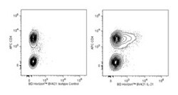 IL-21 Mouse anti-Human, Brilliant Violet 421, Clone: 3A3-N2.1 (also known as 3A3-N2), BD 100 Tests | Buy Online | BD Biosciences | Fisher Scientific