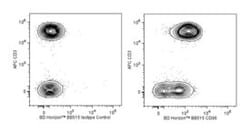 CD96 Mouse anti-Human, BB515, Clone: 6F9, BD 100 Tests; BB515:Anticuerpos