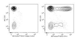 IFN- Mouse anti-Human, Brilliant Violet 421, Clone: 4S.B3, BD 50 Tests;