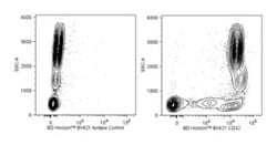 CD32 Mouse anti-Human, Brilliant Violet 421, Clone: FLI8.26, BD 100 Tests;
