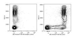 CD32 Mouse anti-Human, Brilliant Violet 786, Clone: FLI8.26, BD 100 Tests;