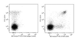 CD56 Mouse anti-Human, PE-CF594, Clone: NCAM16.2, BD 100 Tests; PE-CF594:Antibodies,