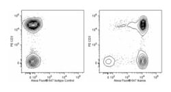 Ikaros Mouse anti-Human, Alexa Fluor 647, Clone: R32-1149, BD 50 Tests | Buy Online | BD Biosciences | Fisher Scientific