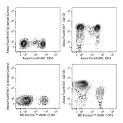 CD100 (Sema4D) Mouse anti-Human, Alexa Fluor 647, Clone: A8, BD 50 Tests;